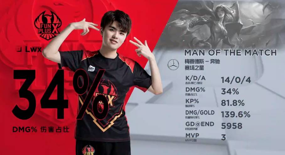 真实的排名 真实的排名